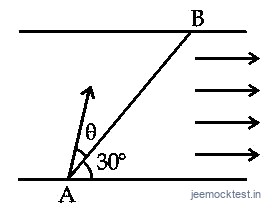 JEE Main 2021 (Online) 27th July Evening Shift Physics - Motion in a Plane Question 62 English