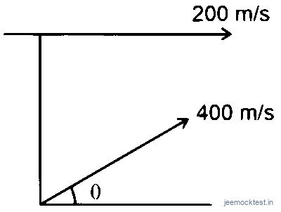 JEE Question illustration 219add5c5413