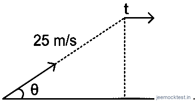 JEE Question illustration c71d14988d61