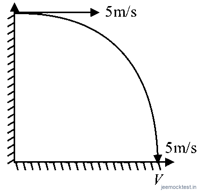 JEE Question illustration 2ee841d79d26