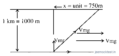 JEE Question illustration 5a2d6b917e6c