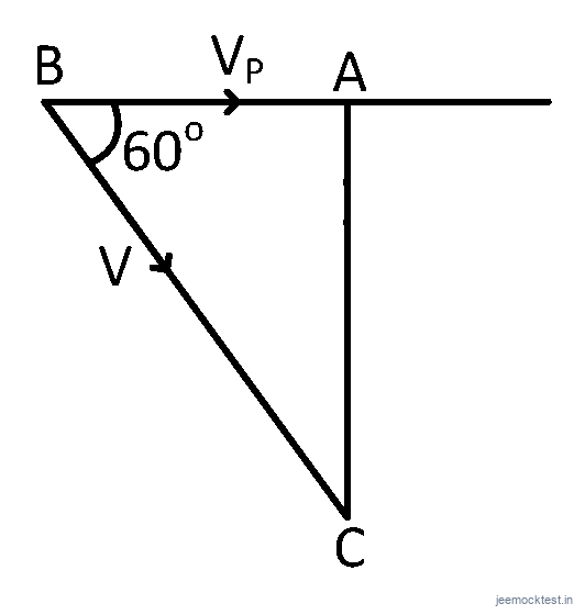 JEE Question illustration a4cef82689c6