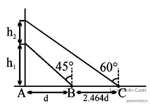 JEE Main 2020 (Online) 5th September Morning Slot Physics - Motion in a Plane Question 69 English