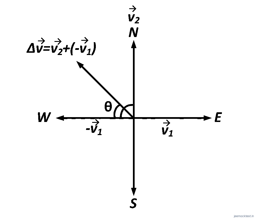 JEE Question illustration a93335844523