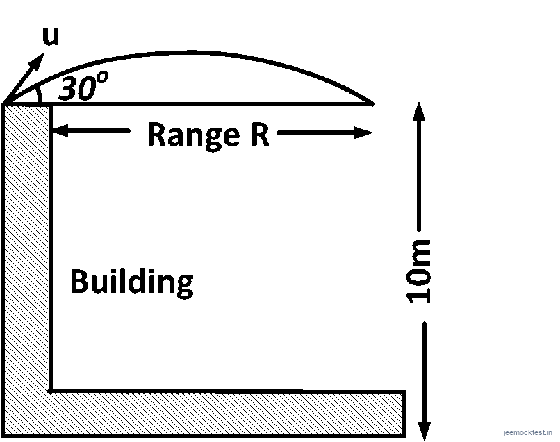 JEE Question illustration cc382ef42639