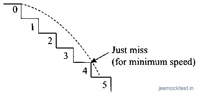 JEE Question illustration d368847dc110