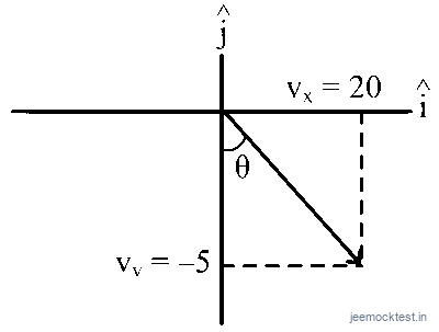JEE Question illustration f5d69e69ed4e
