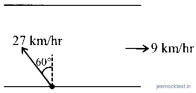JEE Question illustration 511cce373287