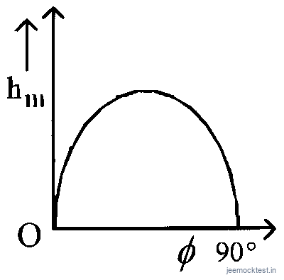 JEE Question illustration 2f6934af2fb1
