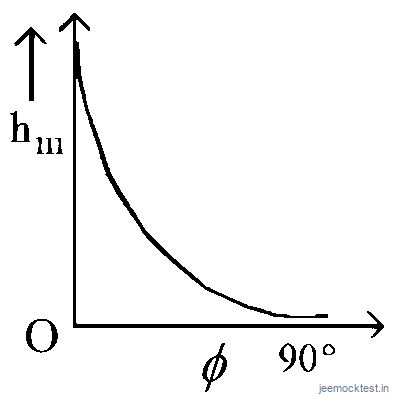 JEE Main 2025 (Online) 3rd April Morning Shift Physics - Motion in a Plane Question 10 English Option 2