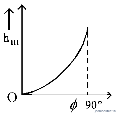 JEE Main 2025 (Online) 3rd April Morning Shift Physics - Motion in a Plane Question 10 English Option 3