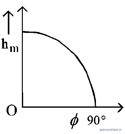 JEE Main 2025 (Online) 3rd April Morning Shift Physics - Motion in a Plane Question 10 English Option 4