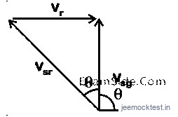JEE Question illustration 8bb797b2d294
