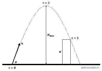 JEE Question illustration 9883a2c51350