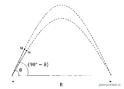 JEE Question illustration f5d339fc0d21