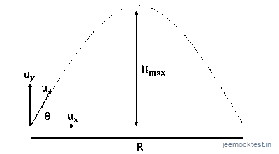 JEE Question illustration d0148f71eabb