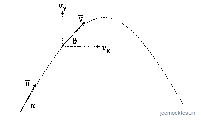 JEE Question illustration c7c4d2940329