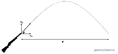 JEE Question illustration 3859785957f1