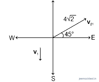 JEE Question illustration f4df7366282f
