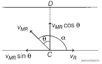 JEE Question illustration fb36b1e0847a