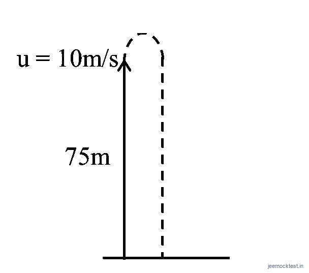 JEE Question illustration 3febfbc0bc57