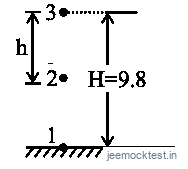 JEE Question illustration 2a0f5f54f7f1