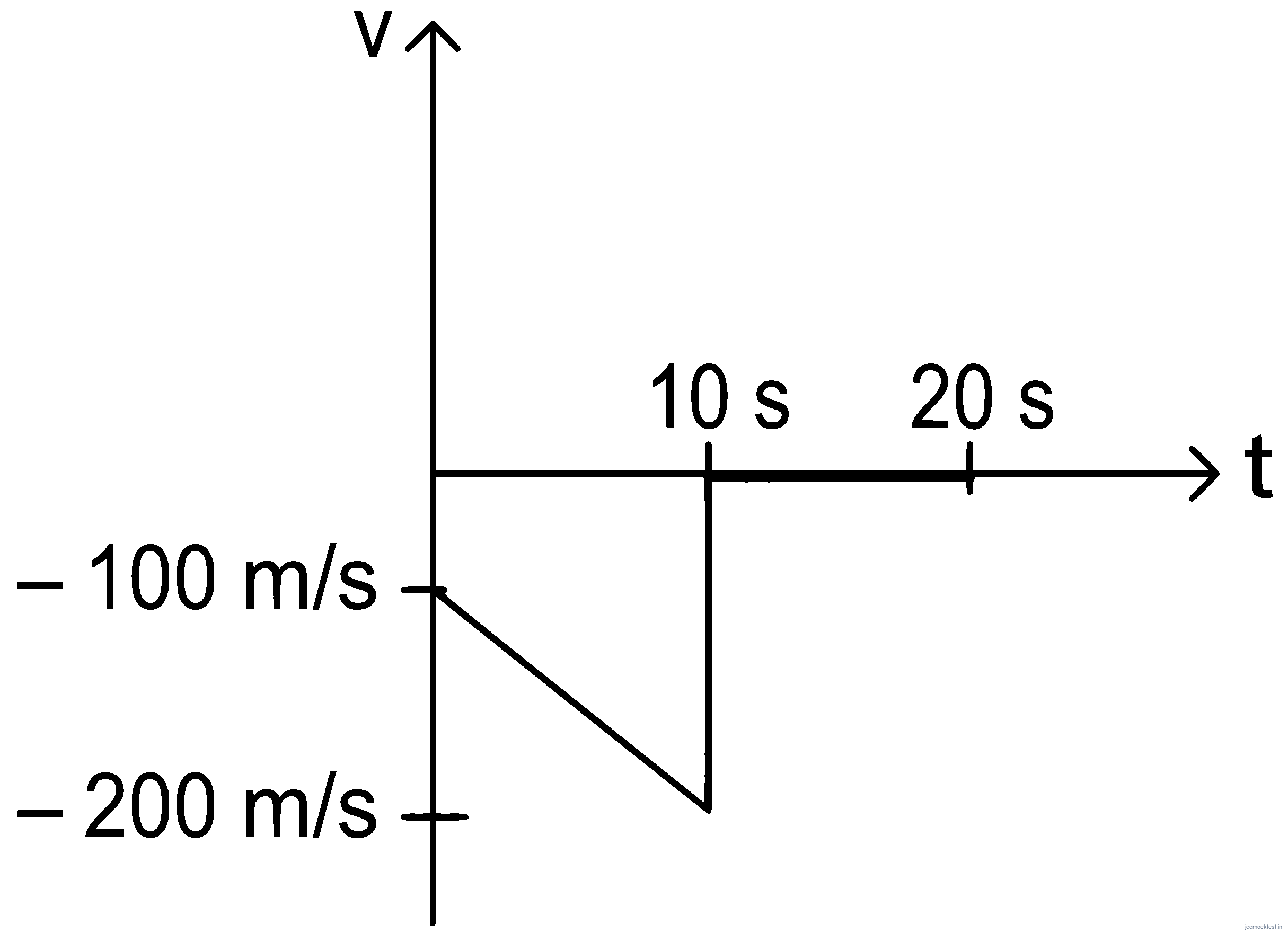 JEE Question illustration 561a65aff286