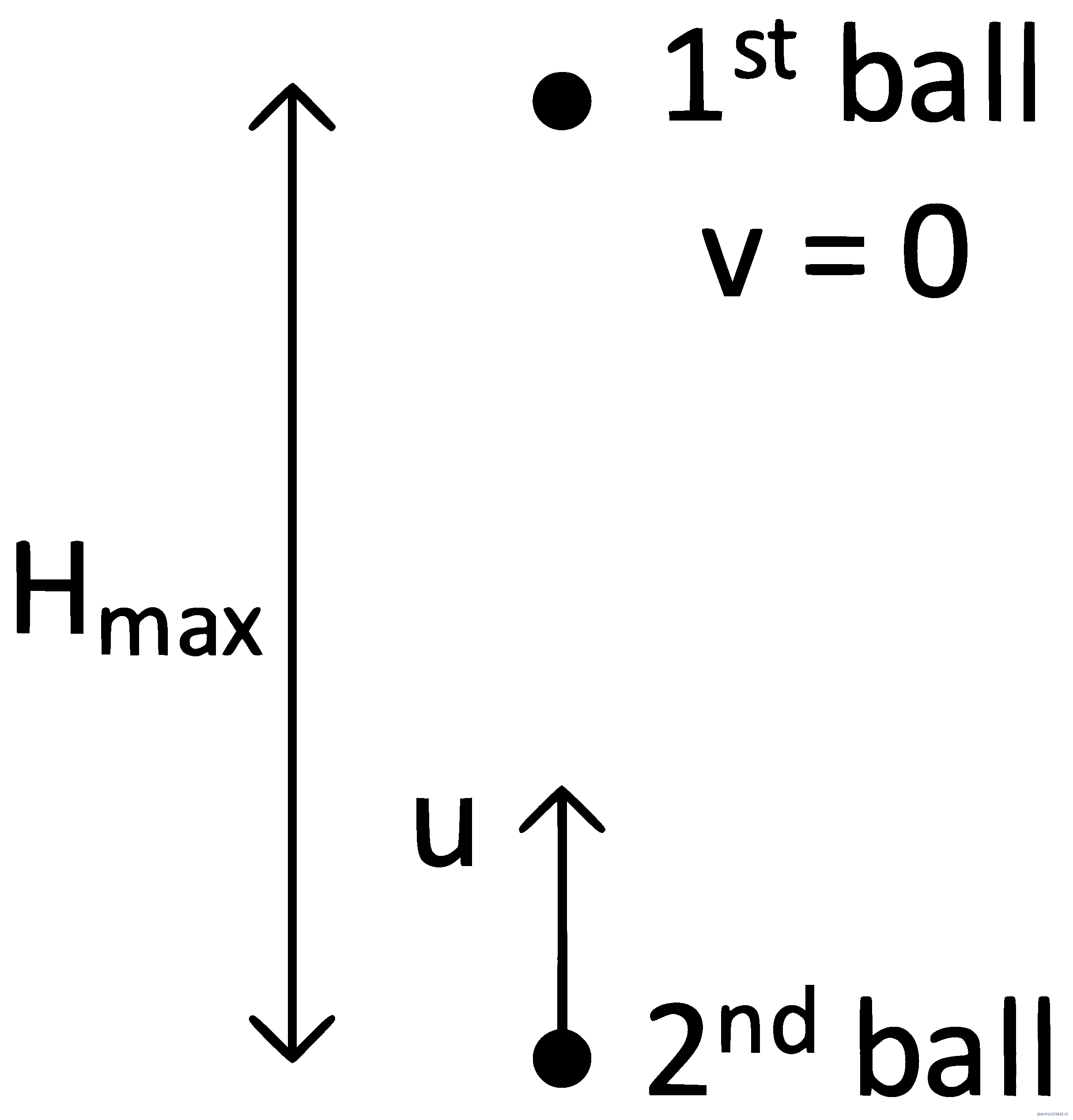 JEE Question illustration 667801bfc50f