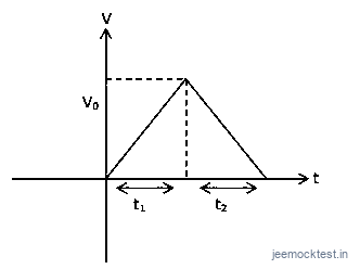 JEE Question illustration 62e6b08b1cf2