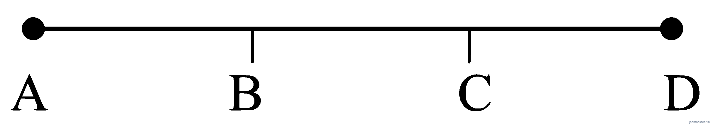 JEE Main 2023 (Online) 1st February Morning Shift Physics - Motion in a Straight Line Question 49 English