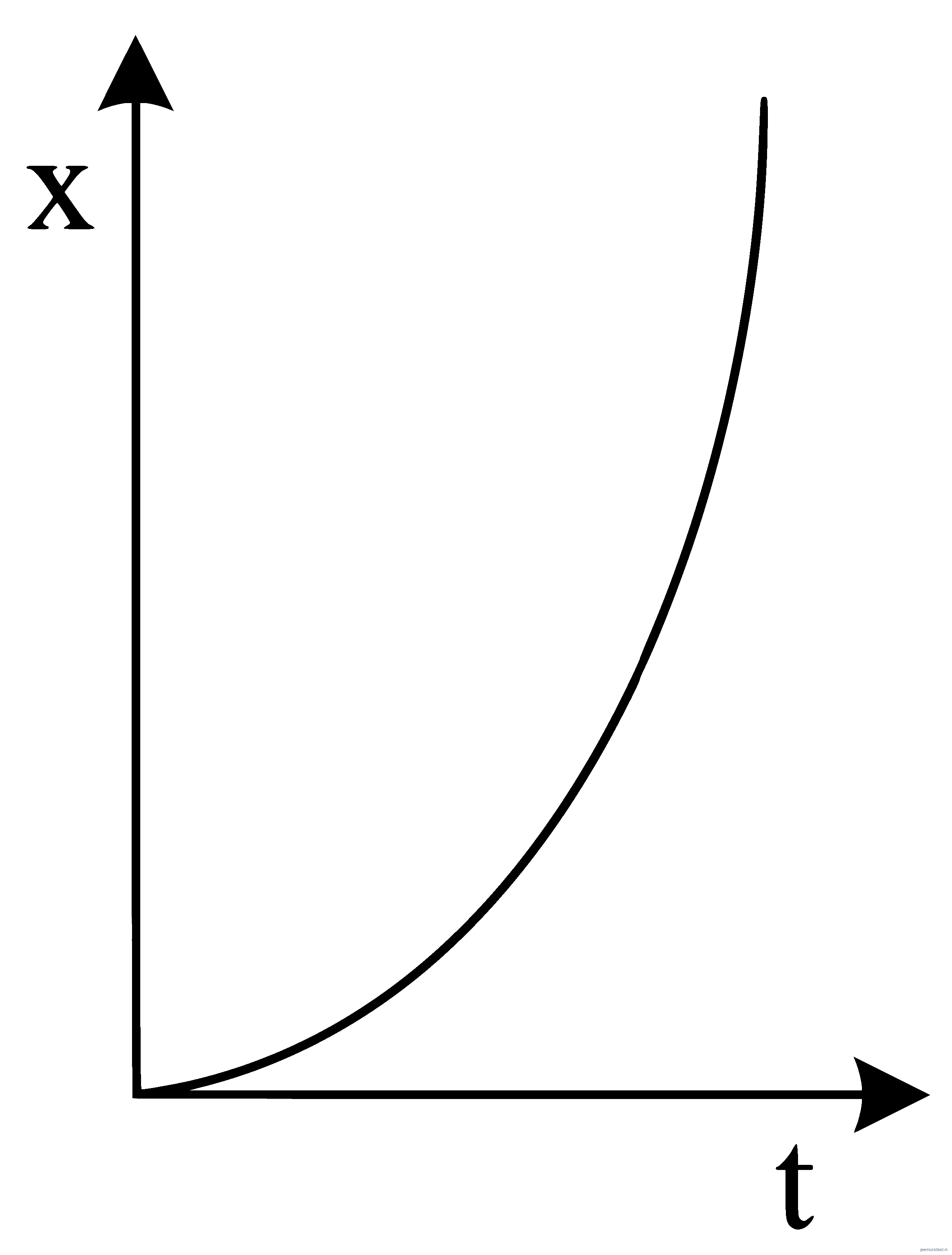 JEE Question illustration 5257614cd9df
