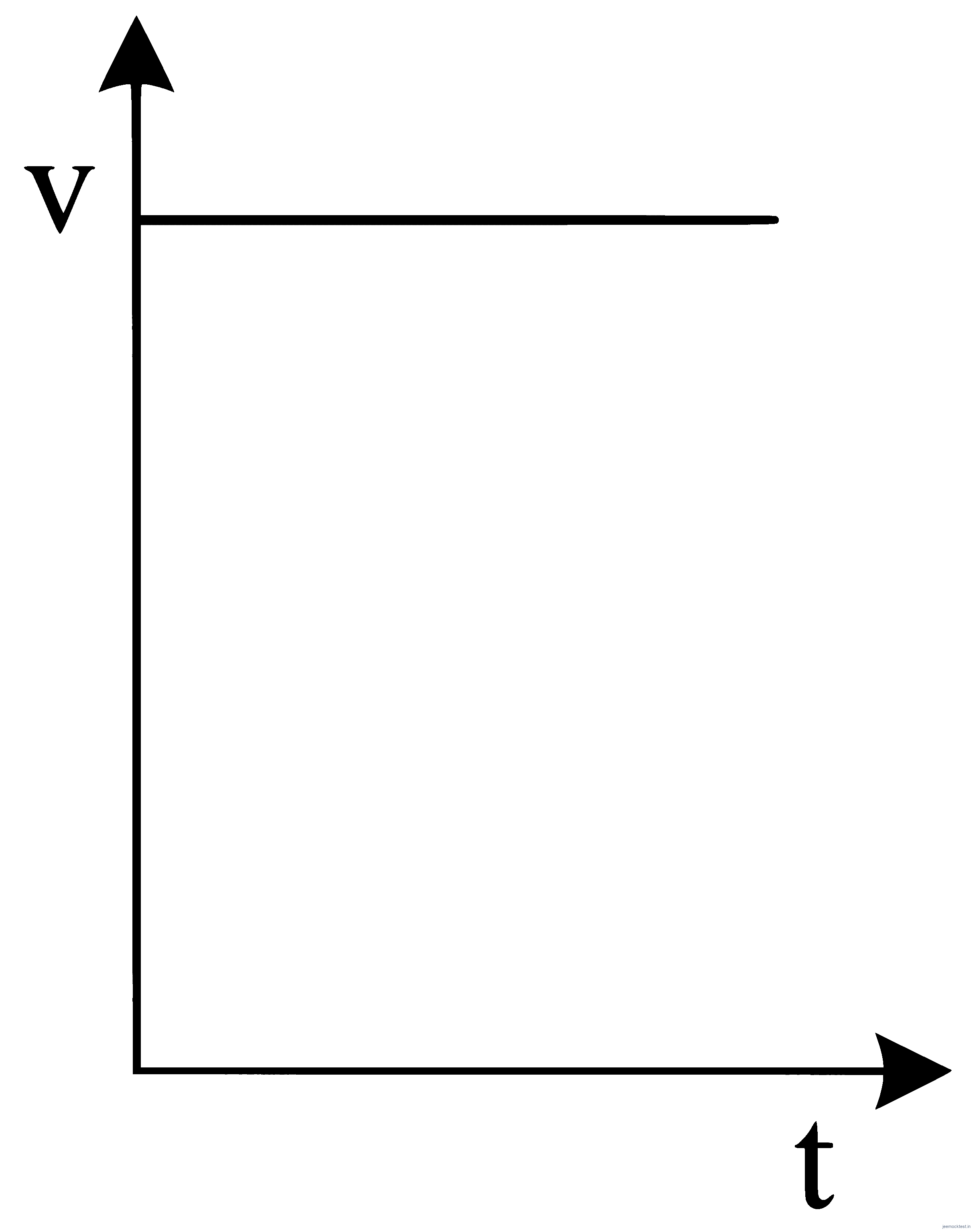 JEE Main 2023 (Online) 30th January Morning Shift Physics - Motion in a Straight Line Question 47 English 2