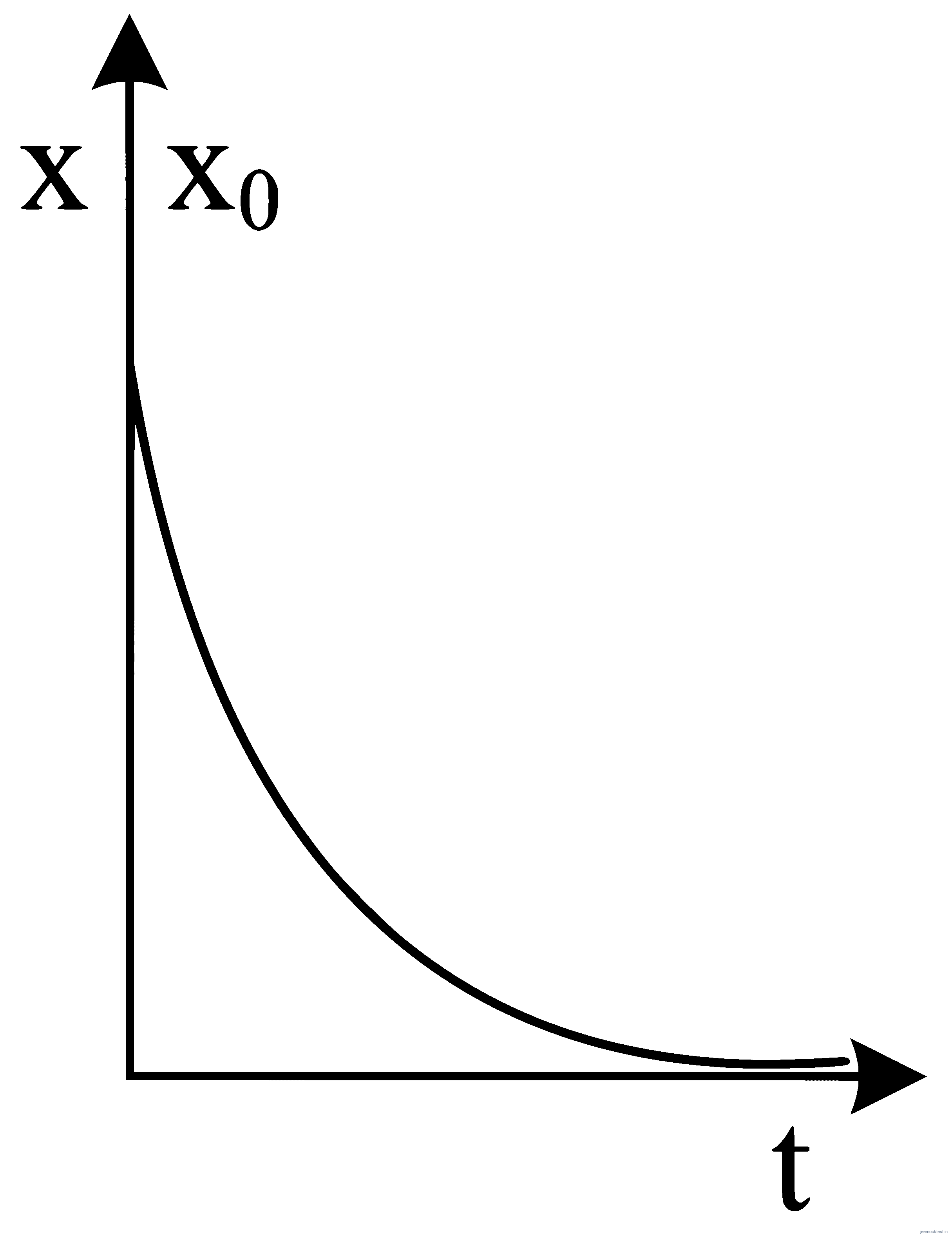 JEE Main 2023 (Online) 30th January Morning Shift Physics - Motion in a Straight Line Question 47 English 3