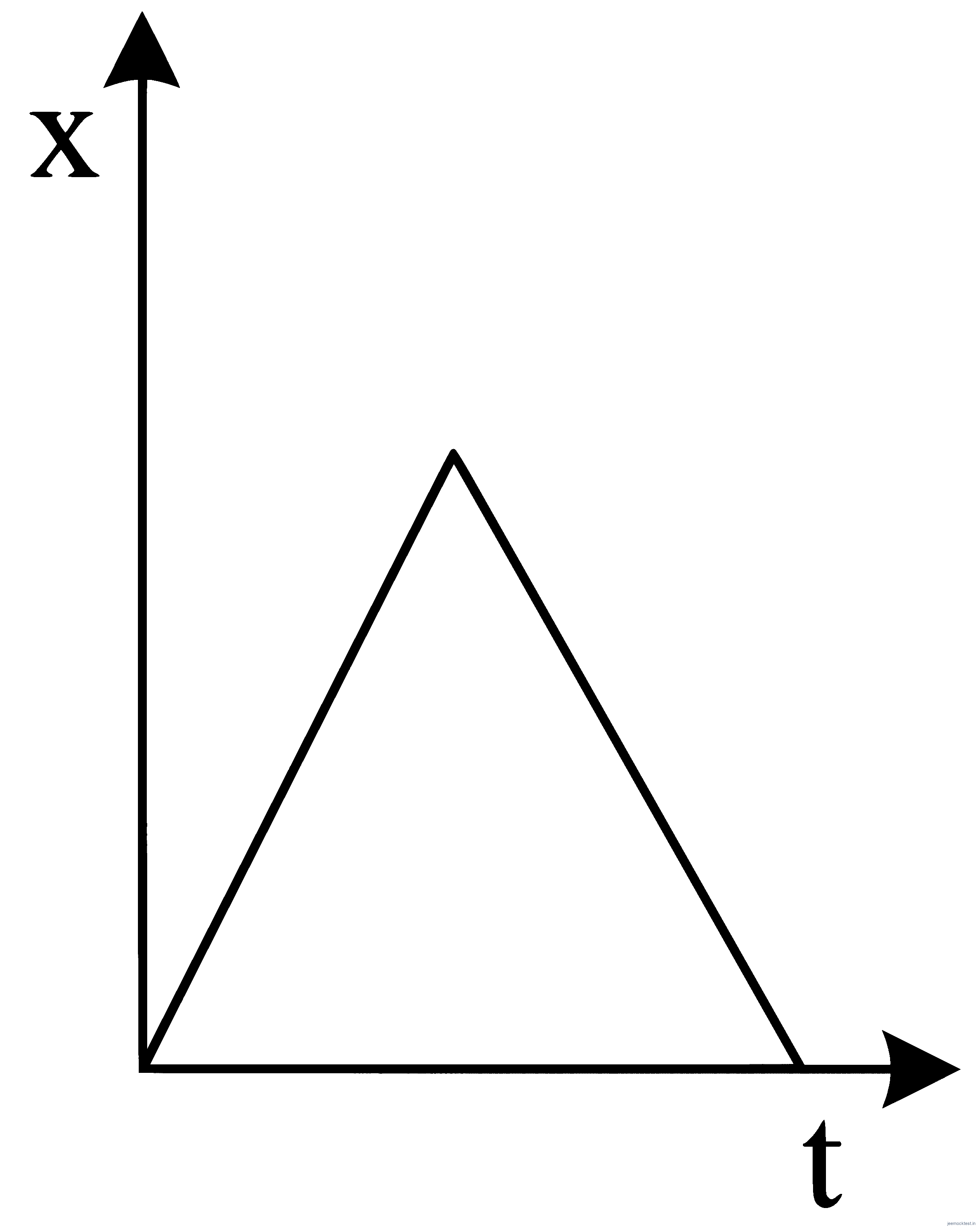 JEE Main 2023 (Online) 30th January Morning Shift Physics - Motion in a Straight Line Question 47 English 5