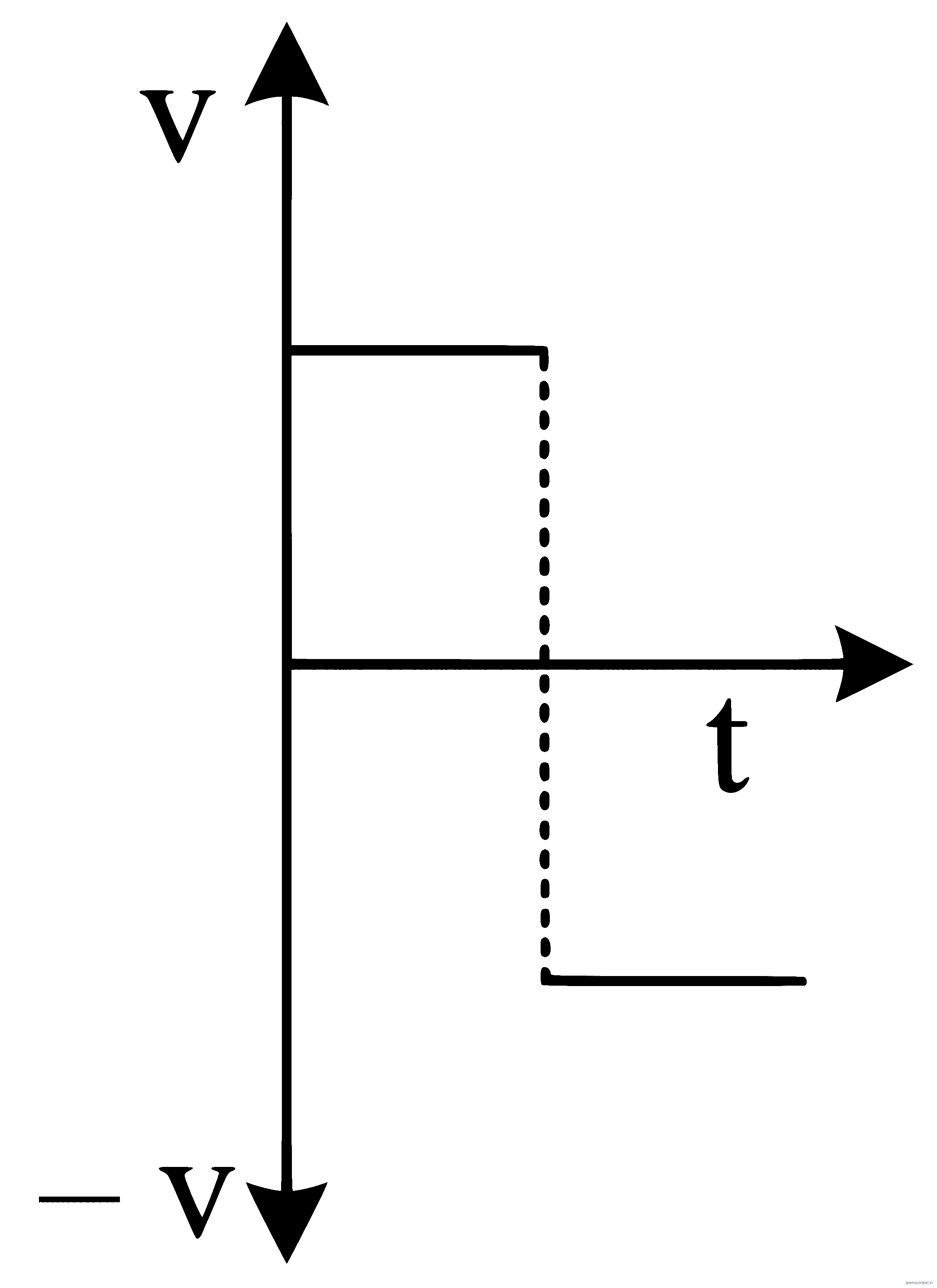 JEE Main 2023 (Online) 30th January Morning Shift Physics - Motion in a Straight Line Question 47 English 6
