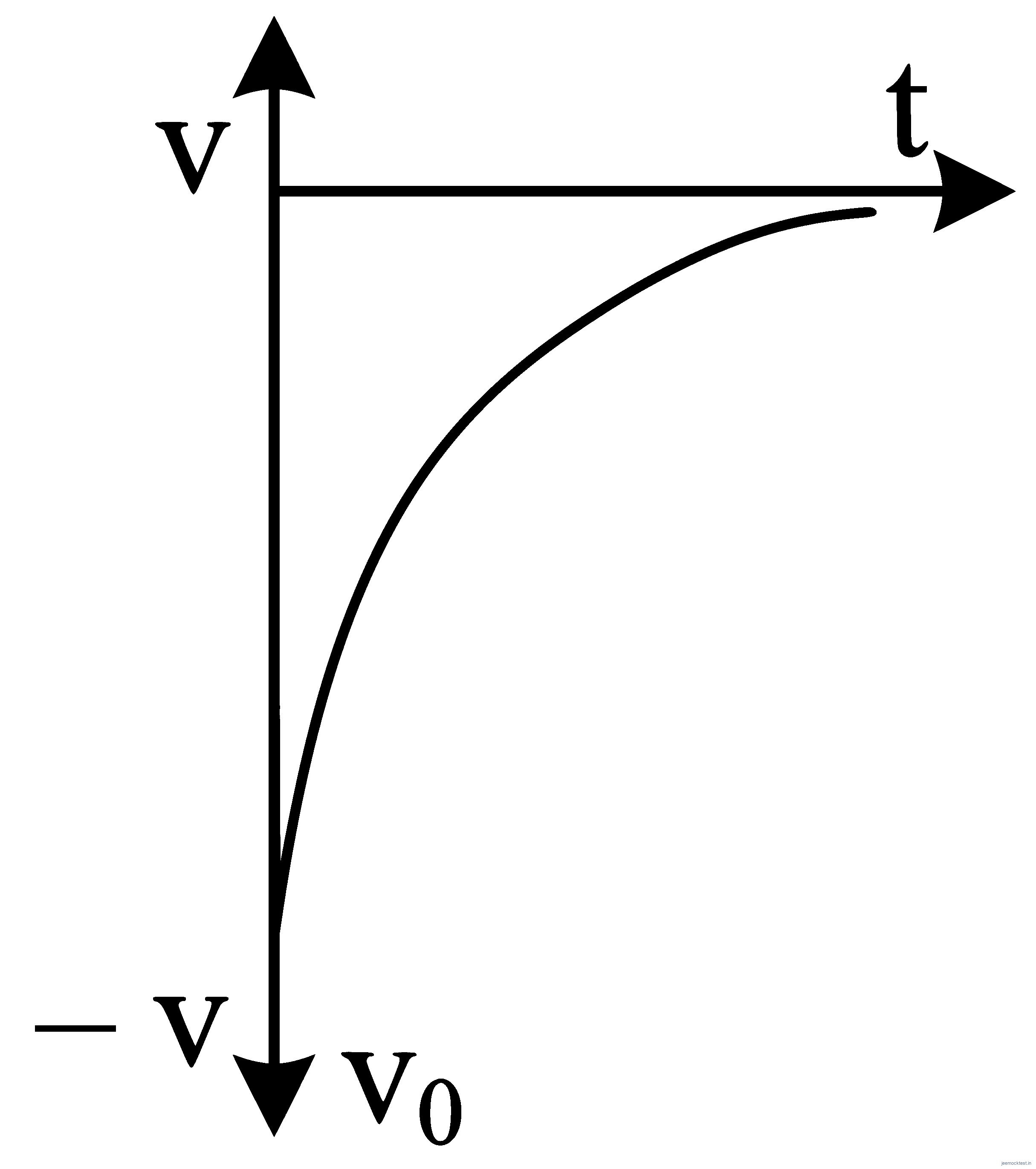 JEE Main 2023 (Online) 30th January Morning Shift Physics - Motion in a Straight Line Question 47 English 8