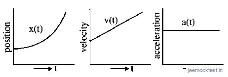 JEE Main 2021 (Online) 18th March Morning Shift Physics - Motion in a Straight Line Question 79 English Option 2