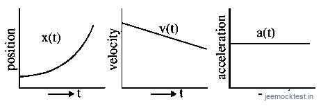 JEE Main 2021 (Online) 18th March Morning Shift Physics - Motion in a Straight Line Question 79 English Option 4