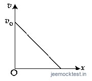 JEE Main 2021 (Online) 18th March Evening Shift Physics - Motion in a Straight Line Question 78 English