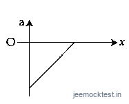JEE Main 2021 (Online) 18th March Evening Shift Physics - Motion in a Straight Line Question 78 English Option 1