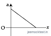 JEE Main 2021 (Online) 18th March Evening Shift Physics - Motion in a Straight Line Question 78 English Option 2