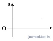 JEE Main 2021 (Online) 18th March Evening Shift Physics - Motion in a Straight Line Question 78 English Option 3