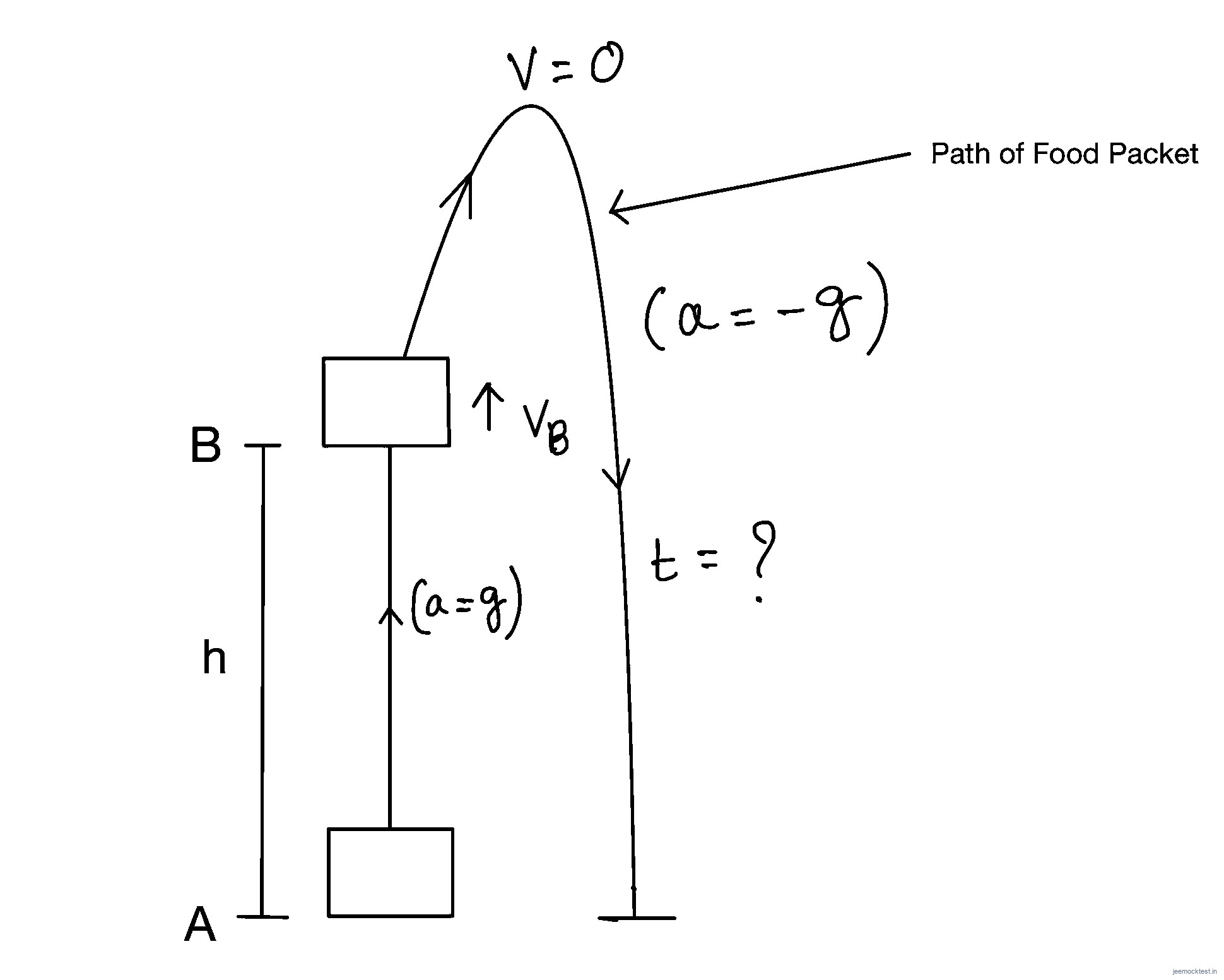 JEE Question illustration 6dbf0a9a7b1a