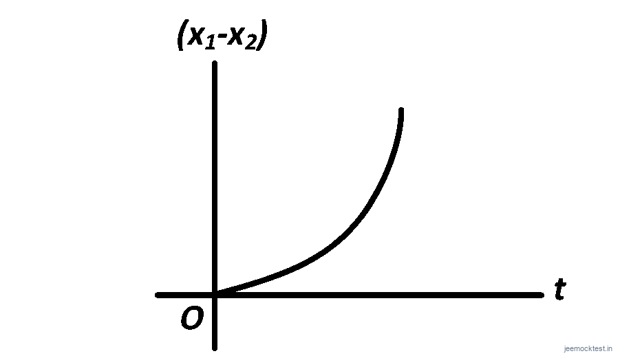 JEE Question illustration c4d191906f14