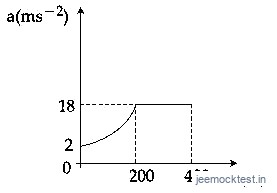 JEE Main 2021 (Online) 16th March Morning Shift Physics - Motion in a Straight Line Question 83 English Option 3