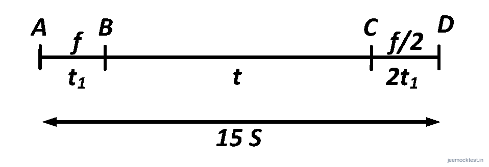 JEE Question illustration 46b1612c76a7