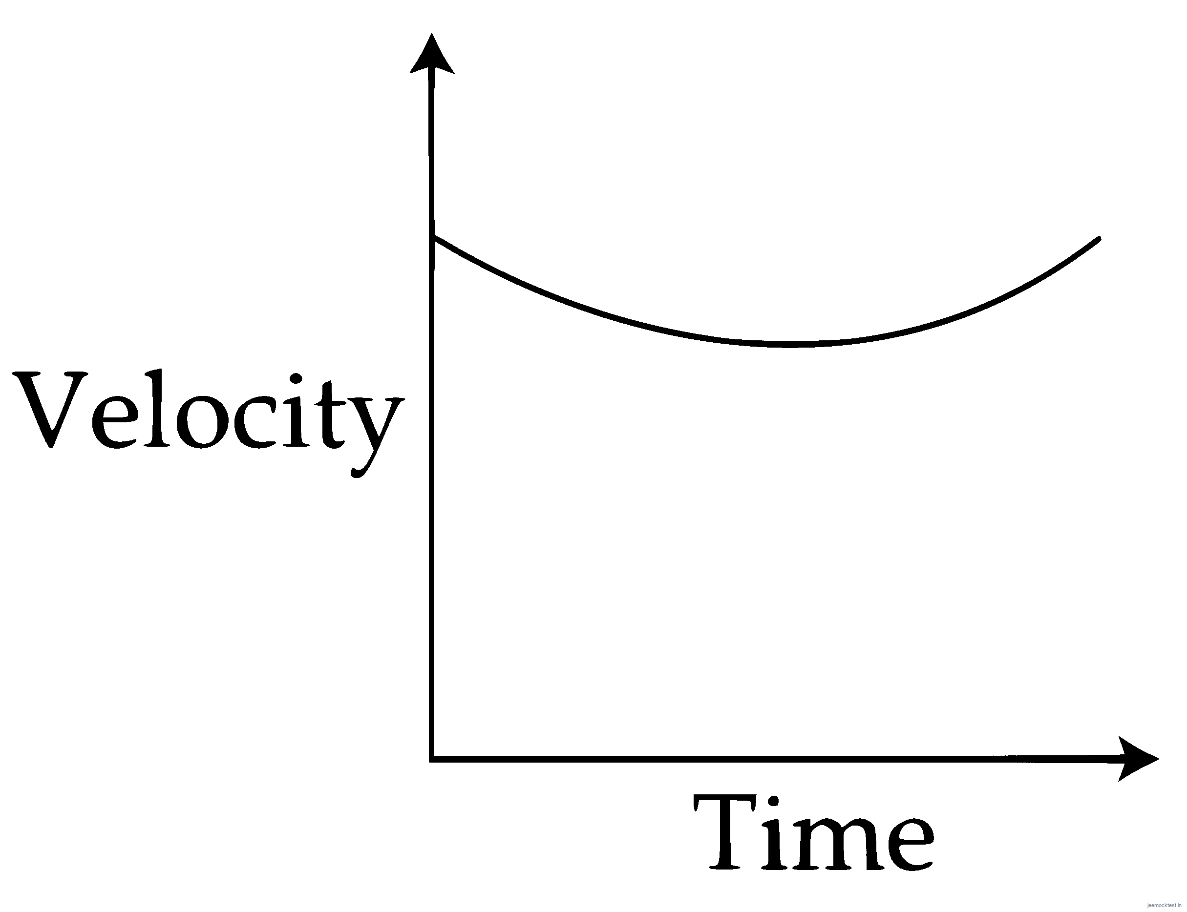 JEE Question illustration 0a26df99a390