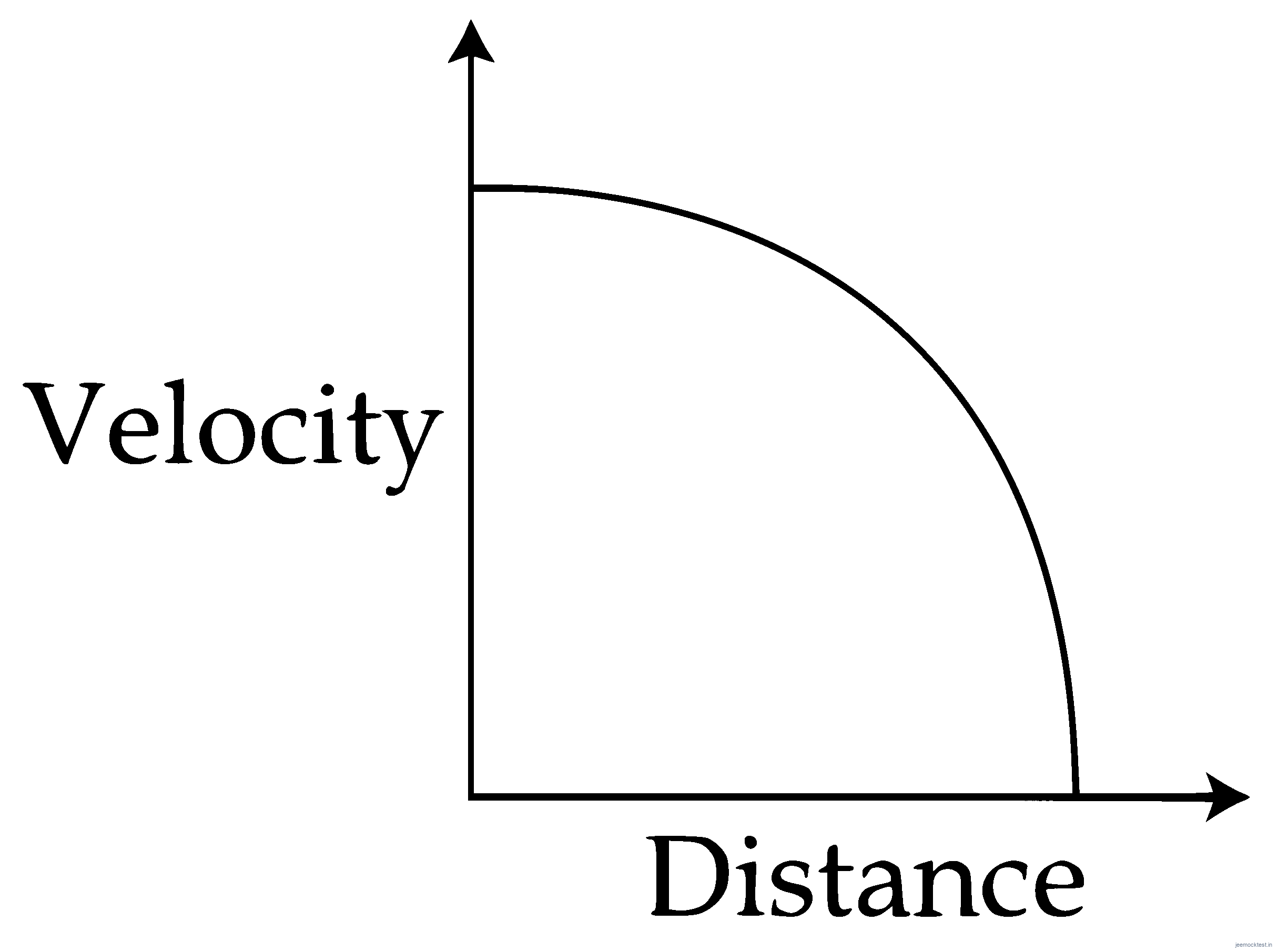 JEE Main 2017 (Online) 8th April Morning Slot Physics - Motion in a Straight Line Question 103 English Option 3