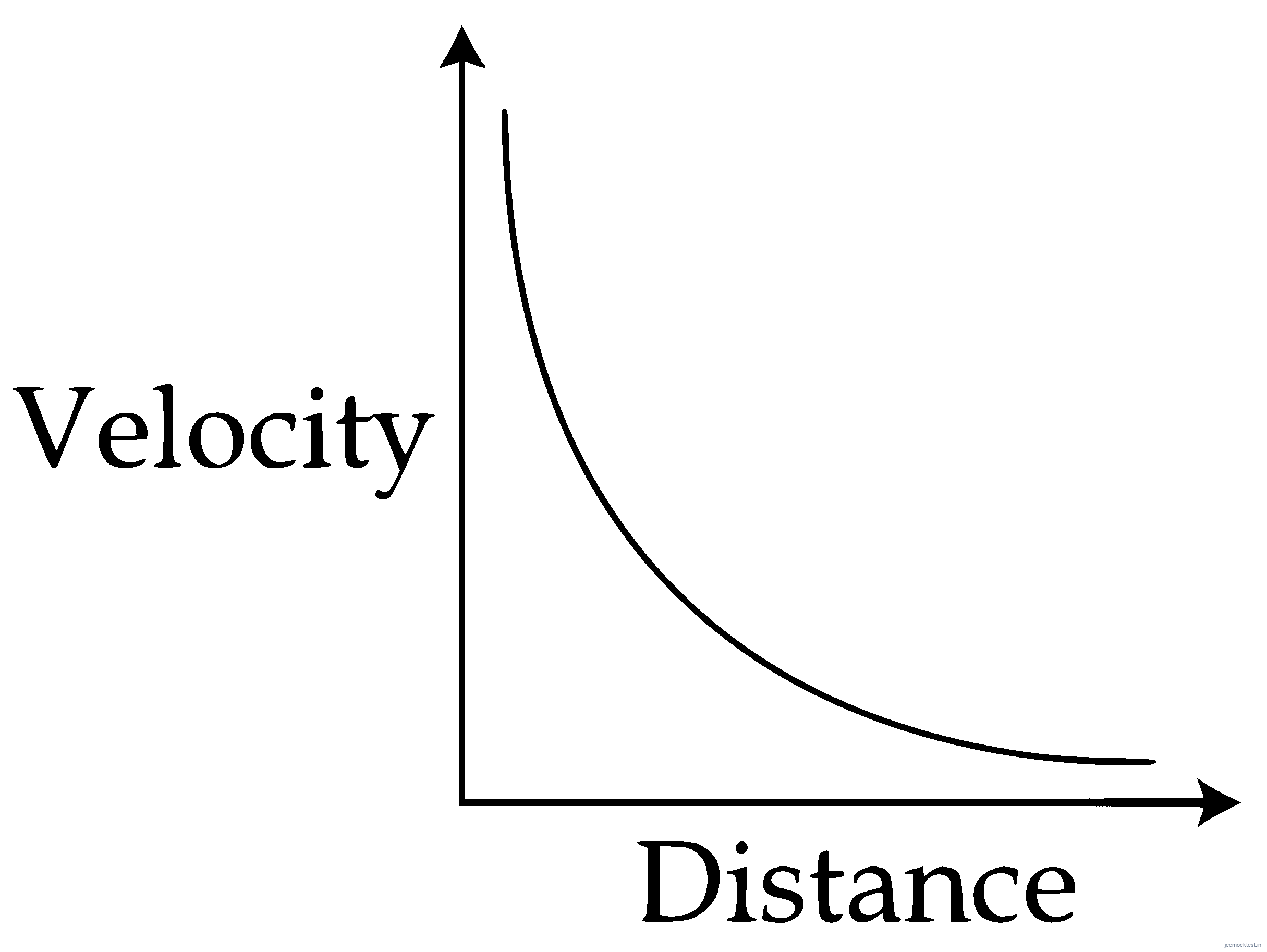 JEE Main 2017 (Online) 8th April Morning Slot Physics - Motion in a Straight Line Question 103 English Option 4