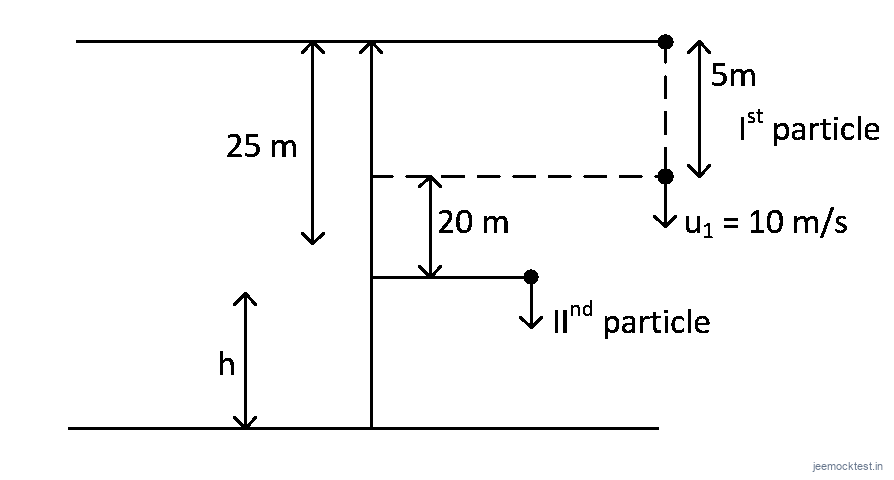 JEE Question illustration 3c41338a3fe7